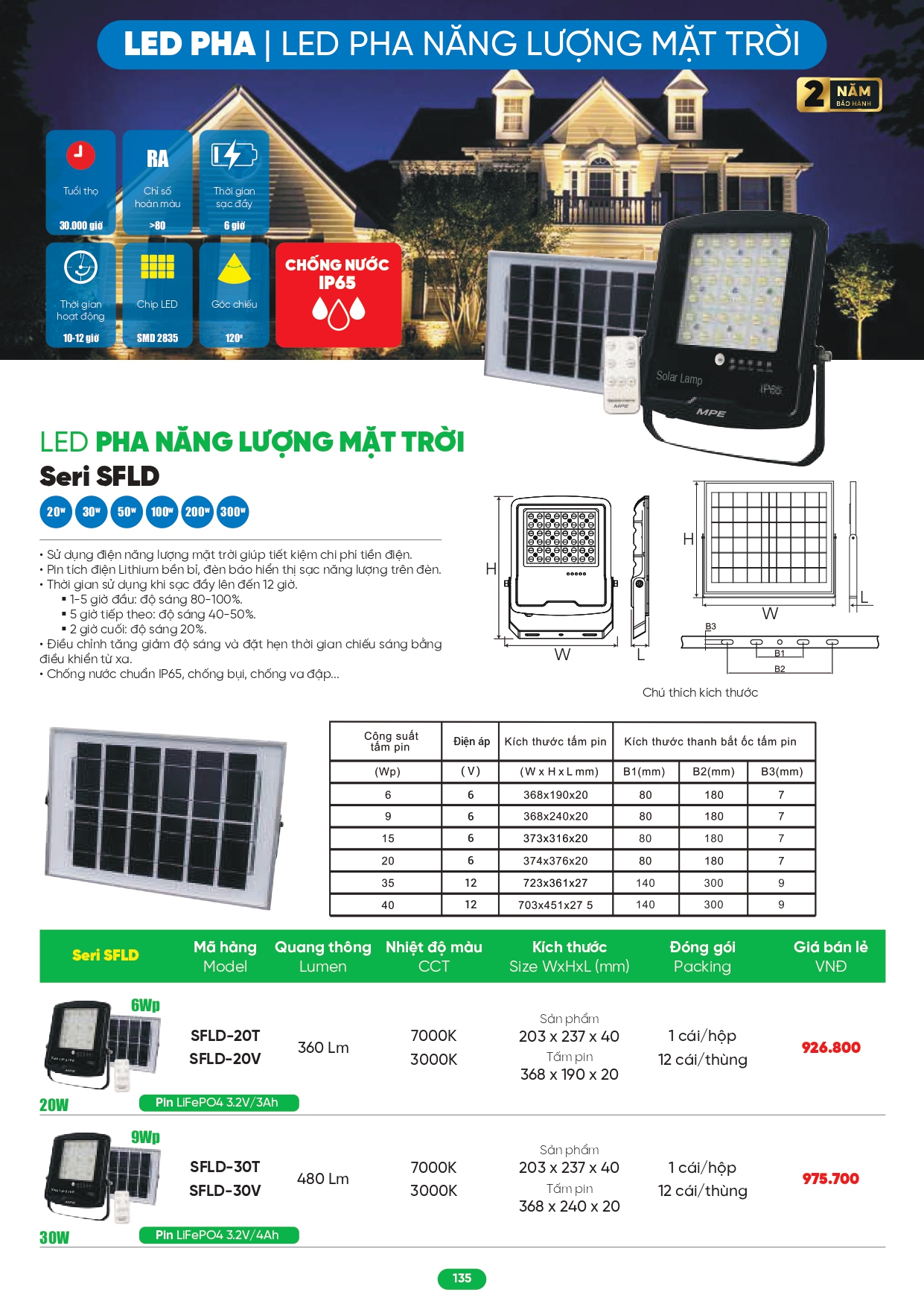 Bảng giá đèn LED MPE 2026